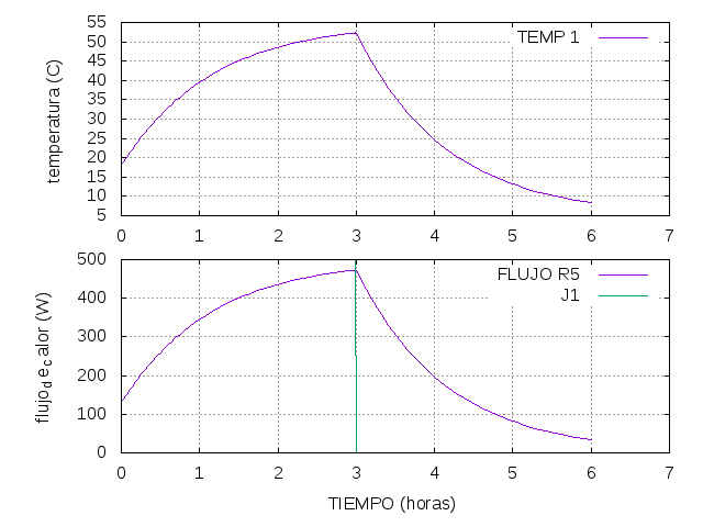 Simusol tanque